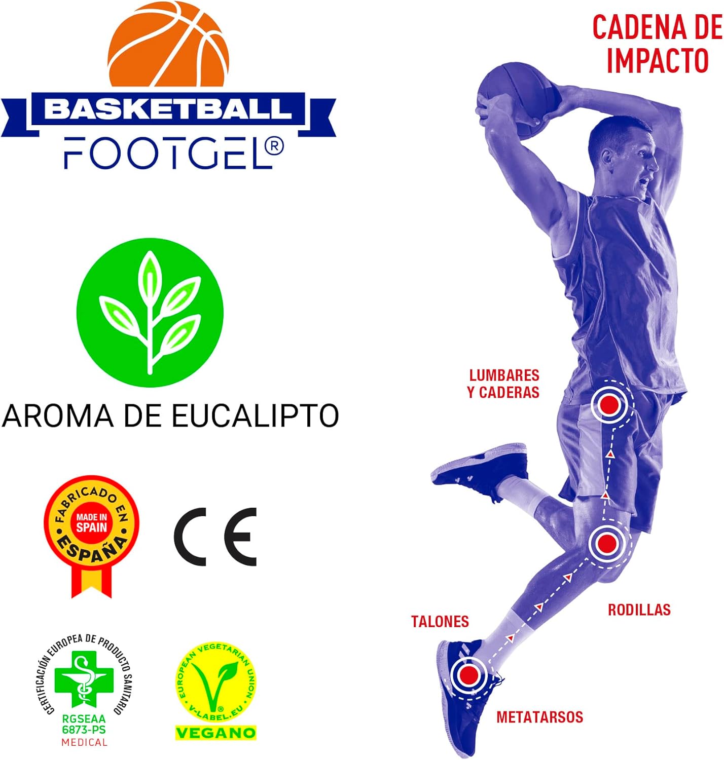 Struttura a strati delle solette Footgel Baloncesto