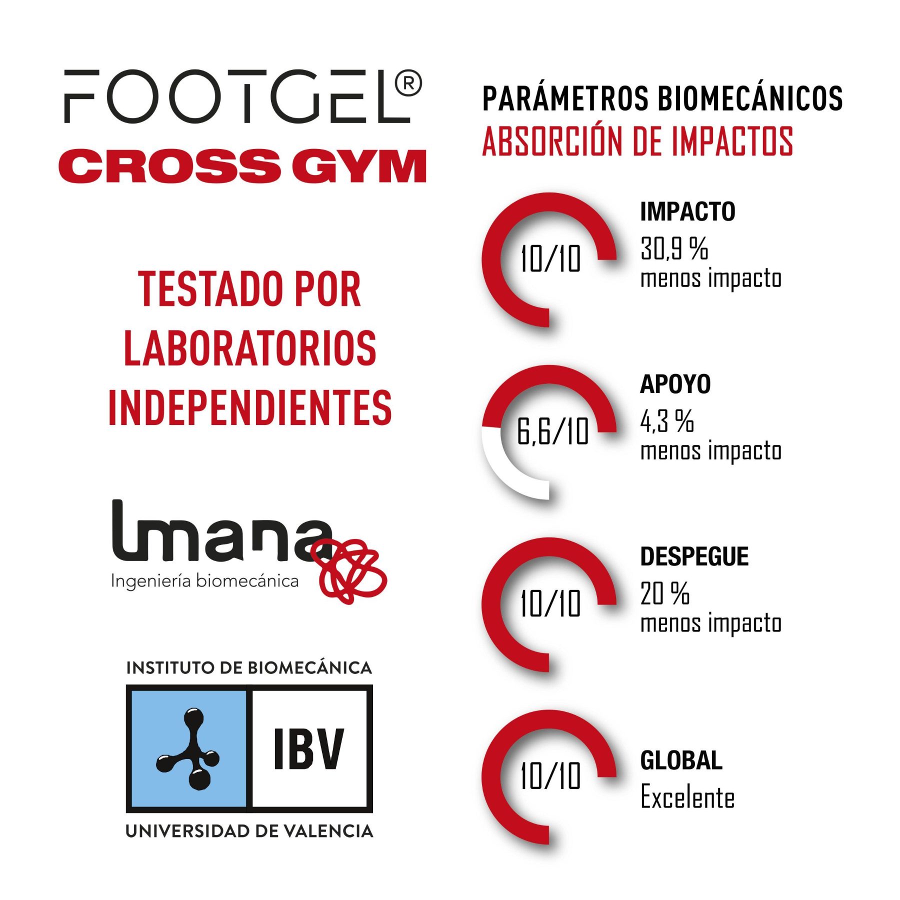 Parametri biomeccanici delle solette Footgel Cross Gym