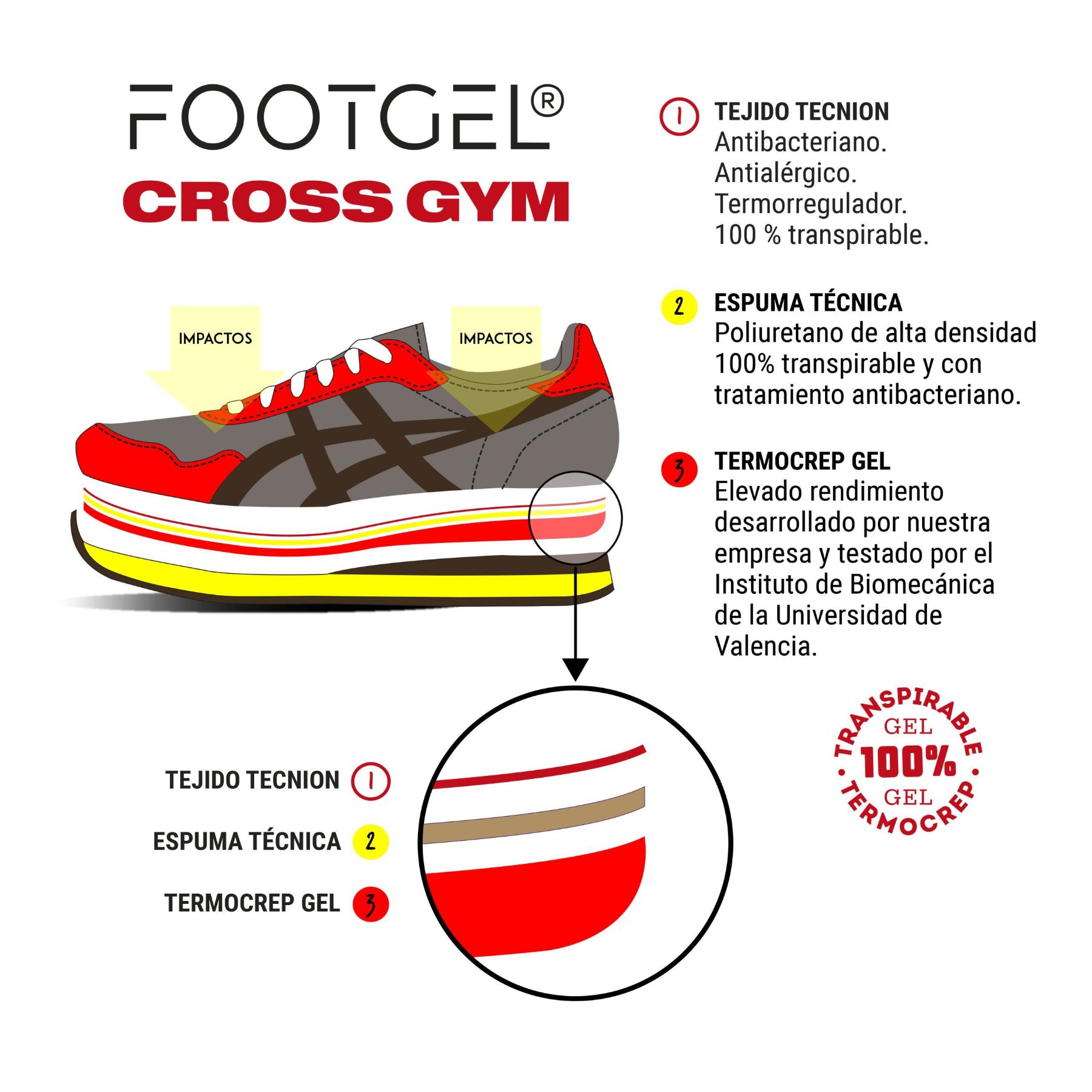 Struttura a strati delle solette Footgel Cross Gym