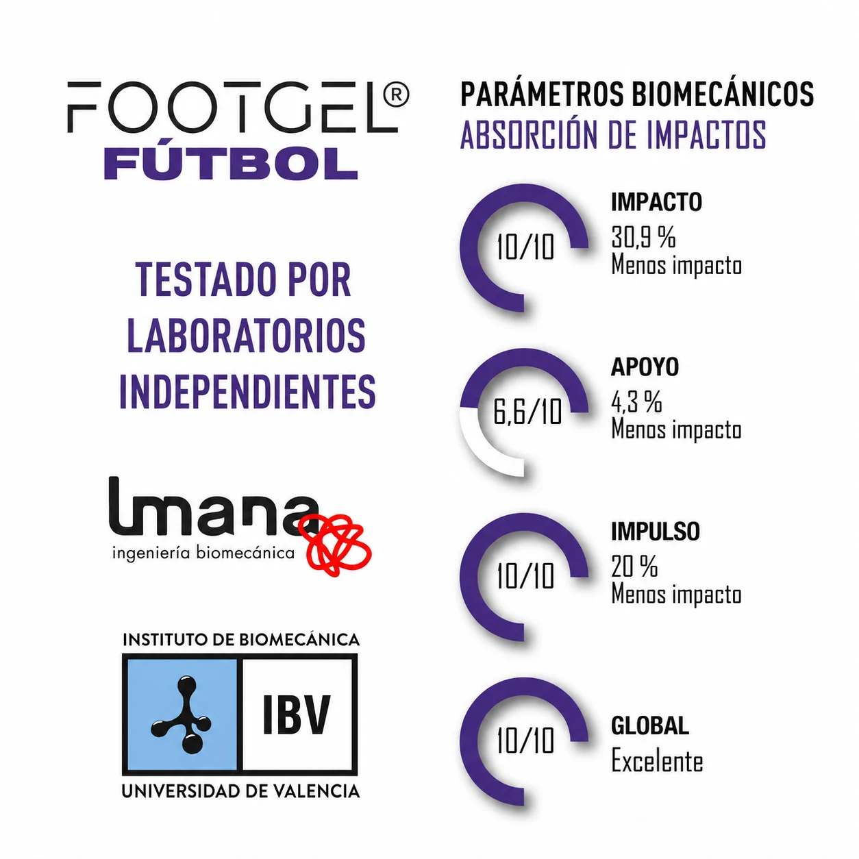 Parametri biomeccanici delle solette Footgel Fútbol
