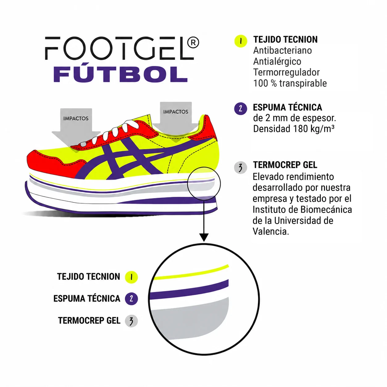 Solette Footgel Fútbol inserite nella calzatura