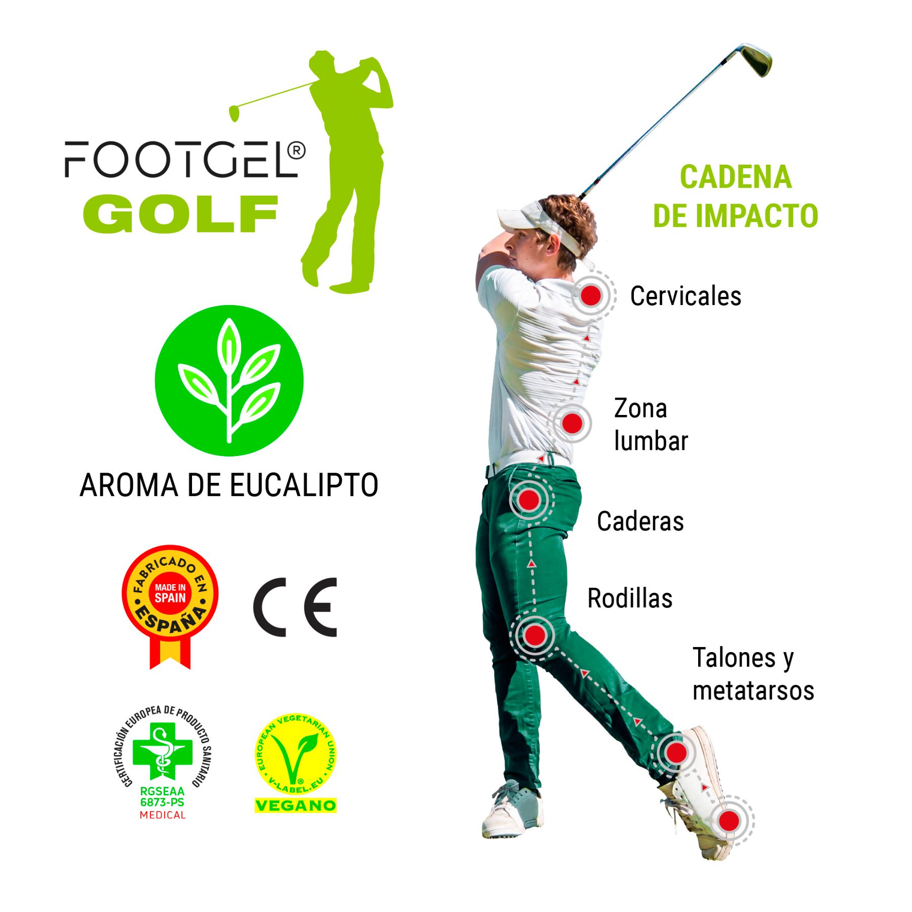 Schichtaufbau der Footgel Golf Einlegesohlen