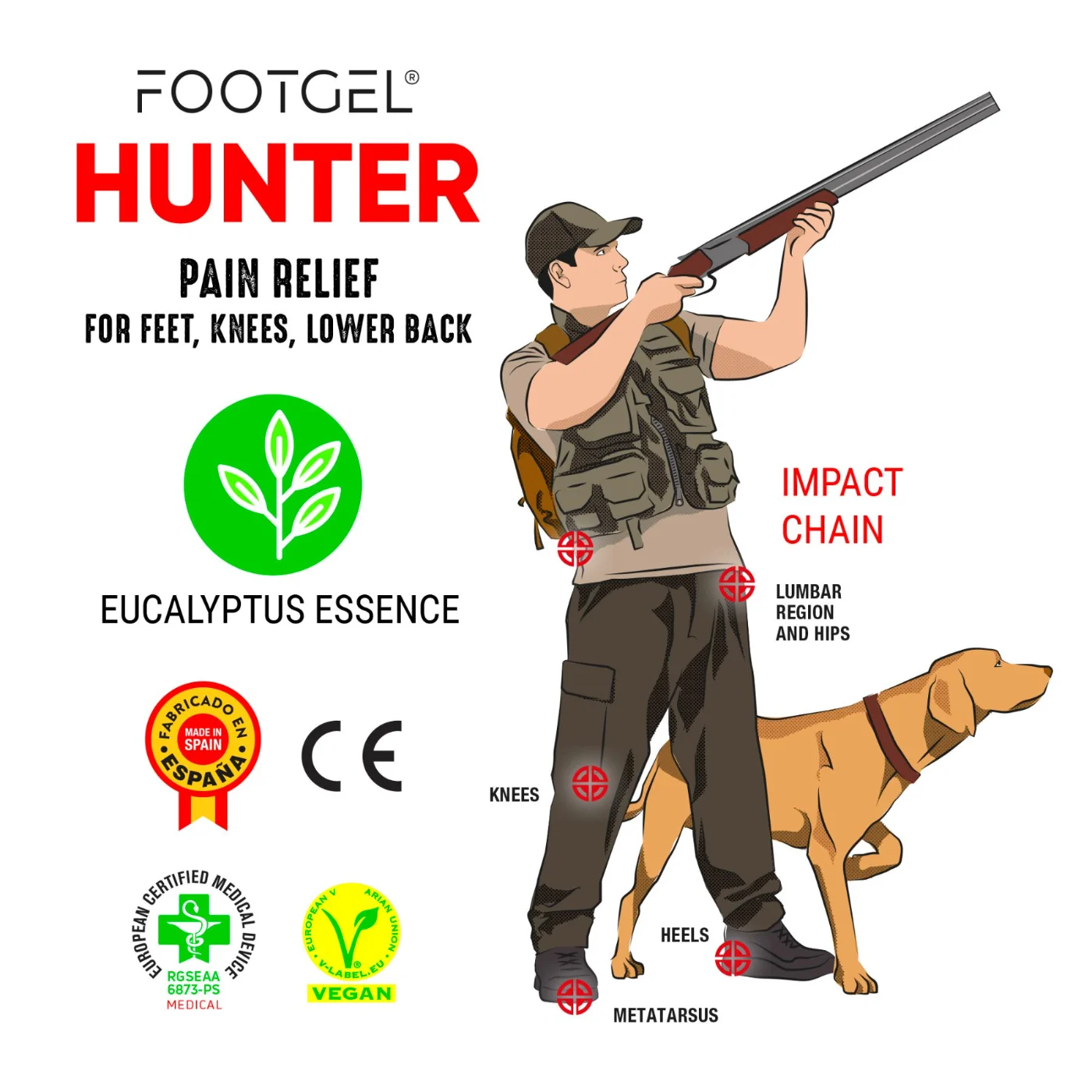 Schichtaufbau der Footgel Caza Einlegesohlen
