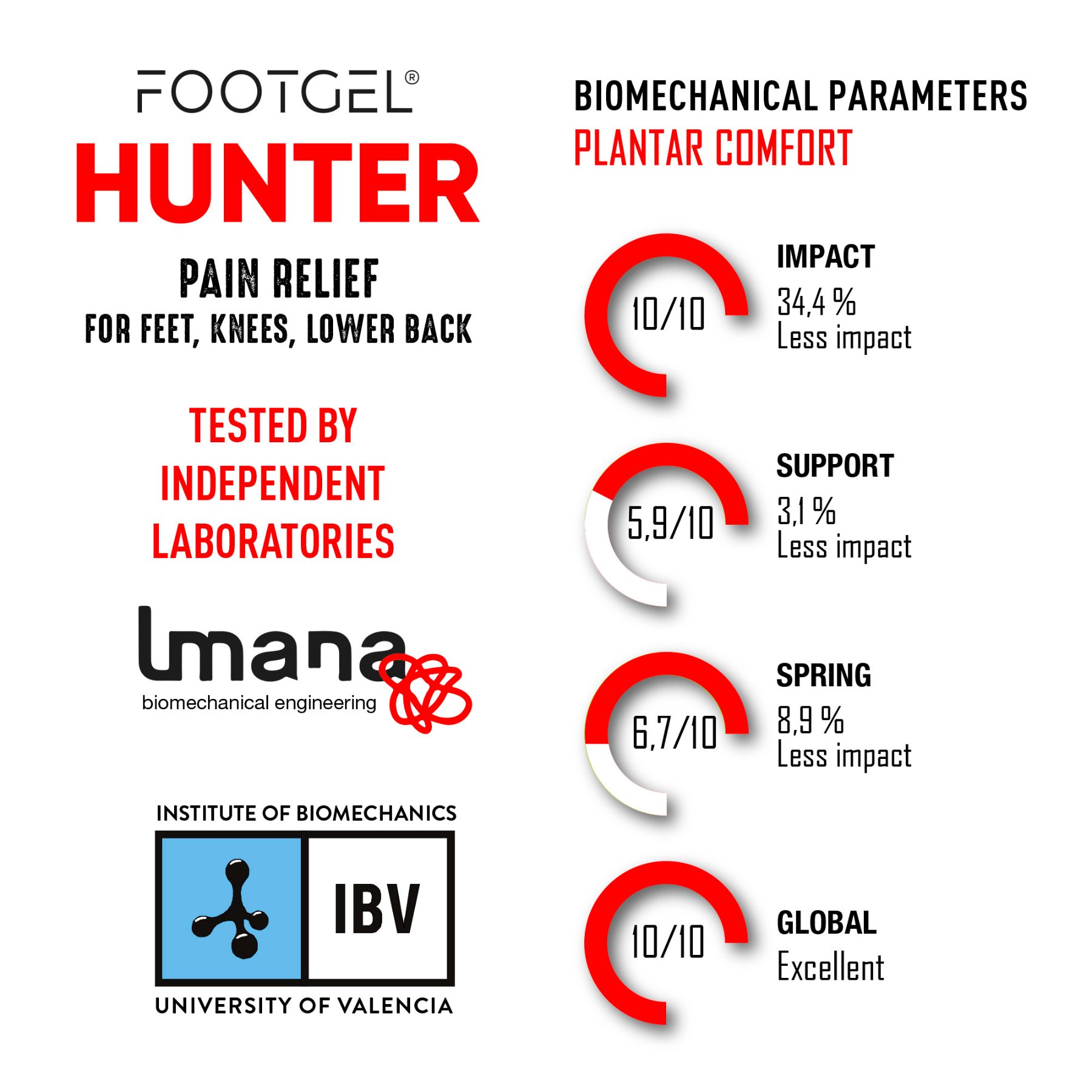 Footgel Caza Einlegesohlen