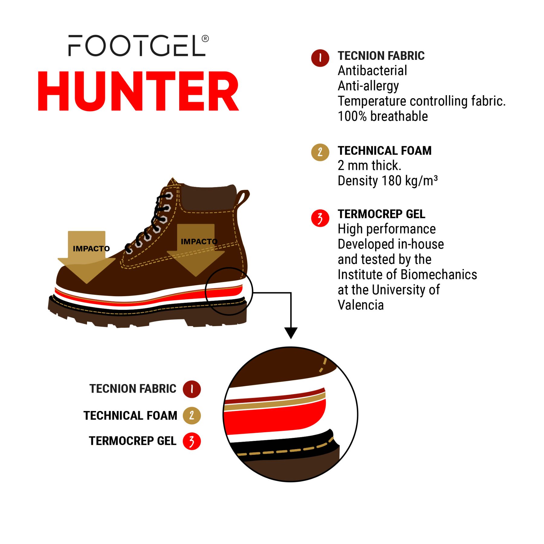 Biomechanische Parameter der Footgel Caza Einlegesohlen
