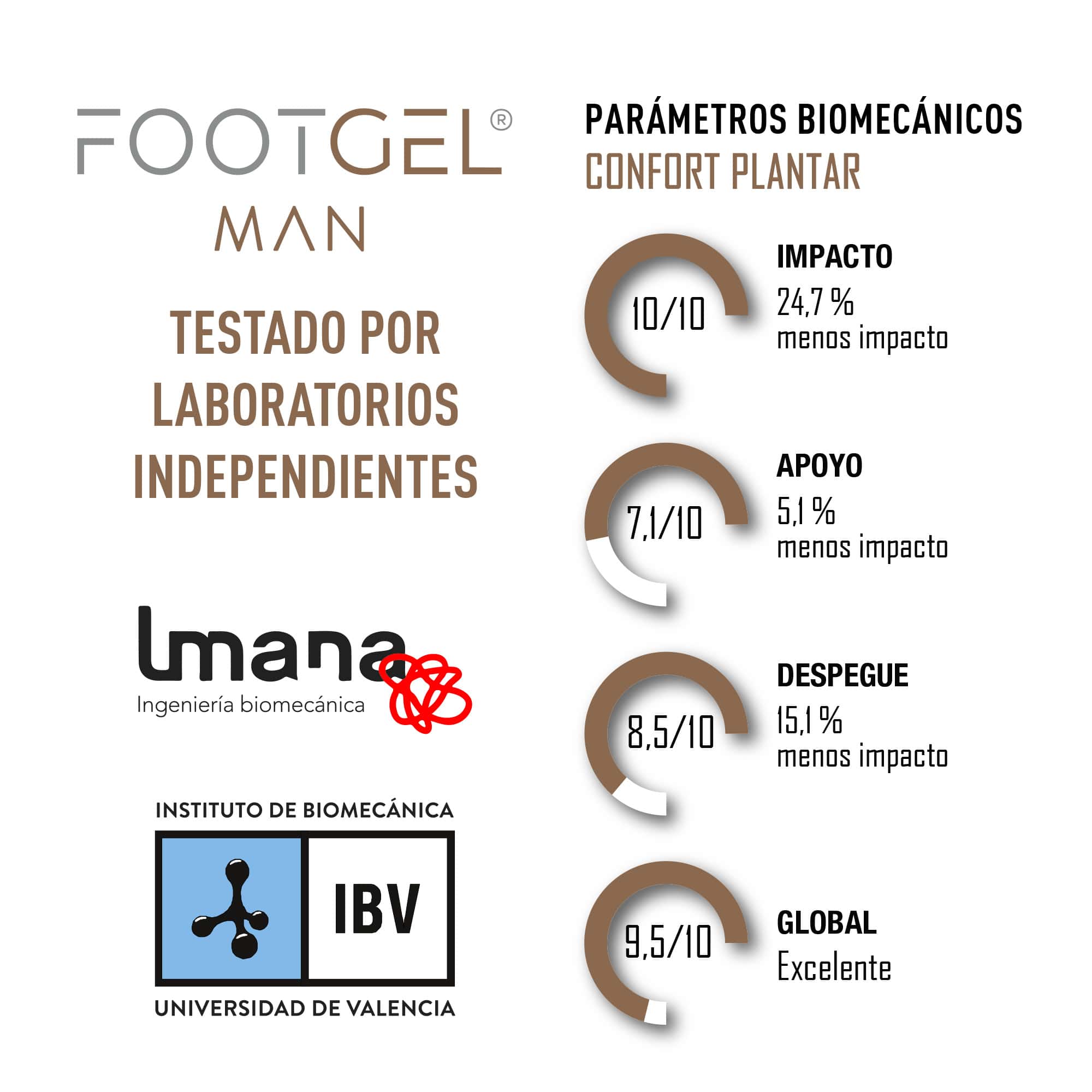 Uso Diario Hombre Einlegesohlen