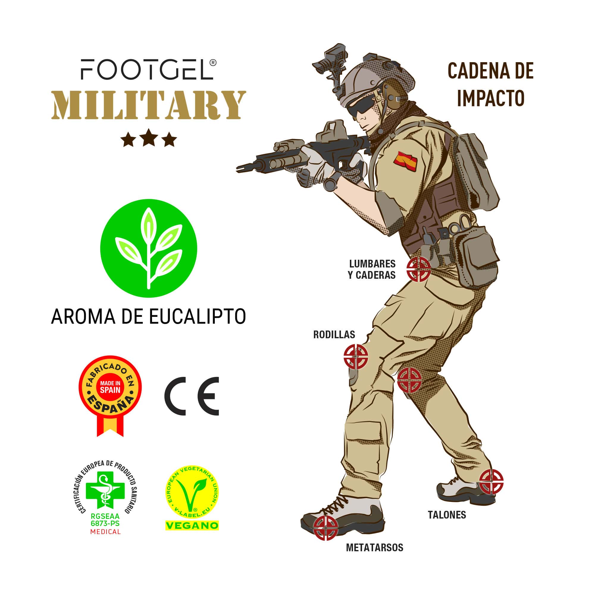 Schichtaufbau der Footgel Militar y Policía Einlegesohlen