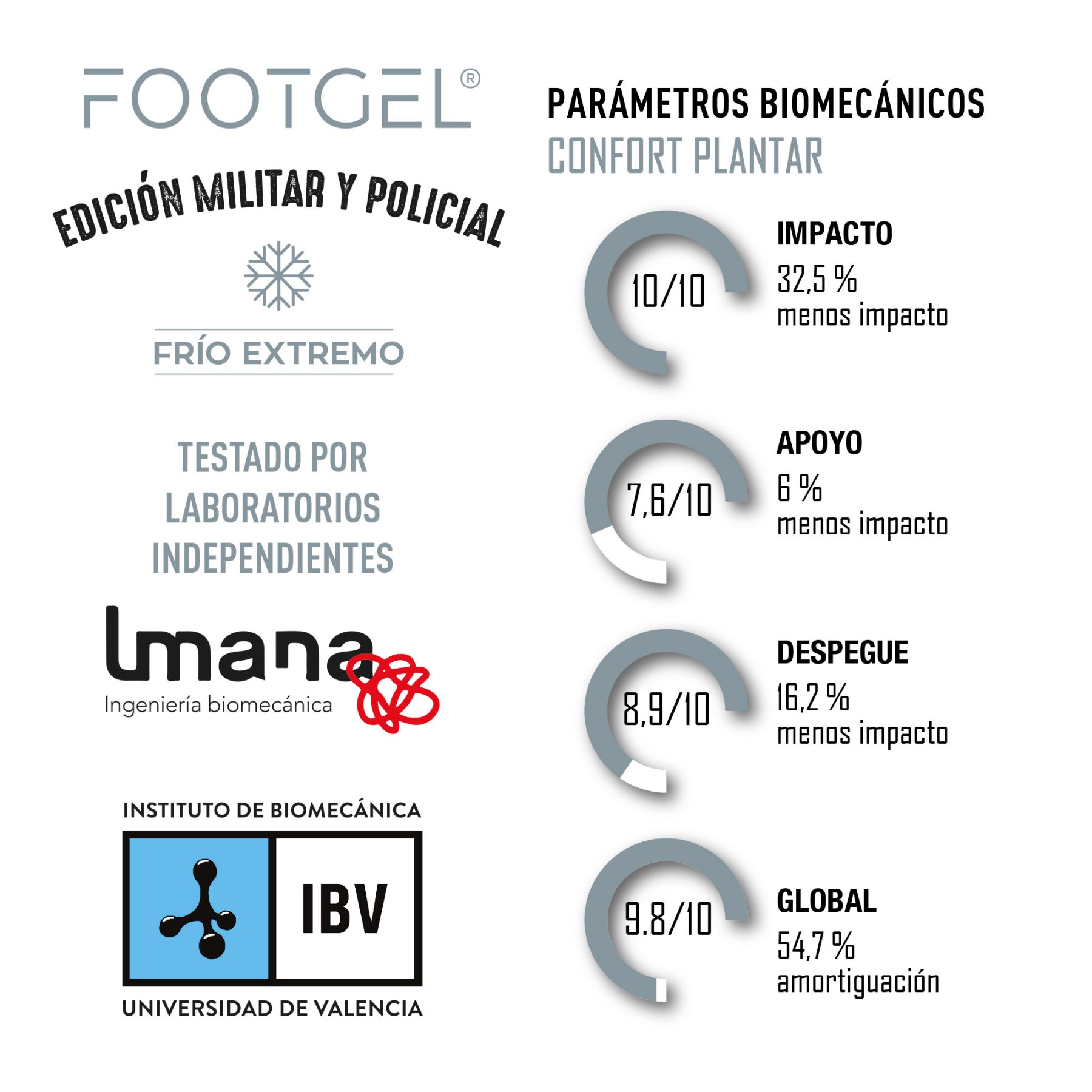Schichtaufbau der Footgel Militar y Policía Invierno Einlegesohlen