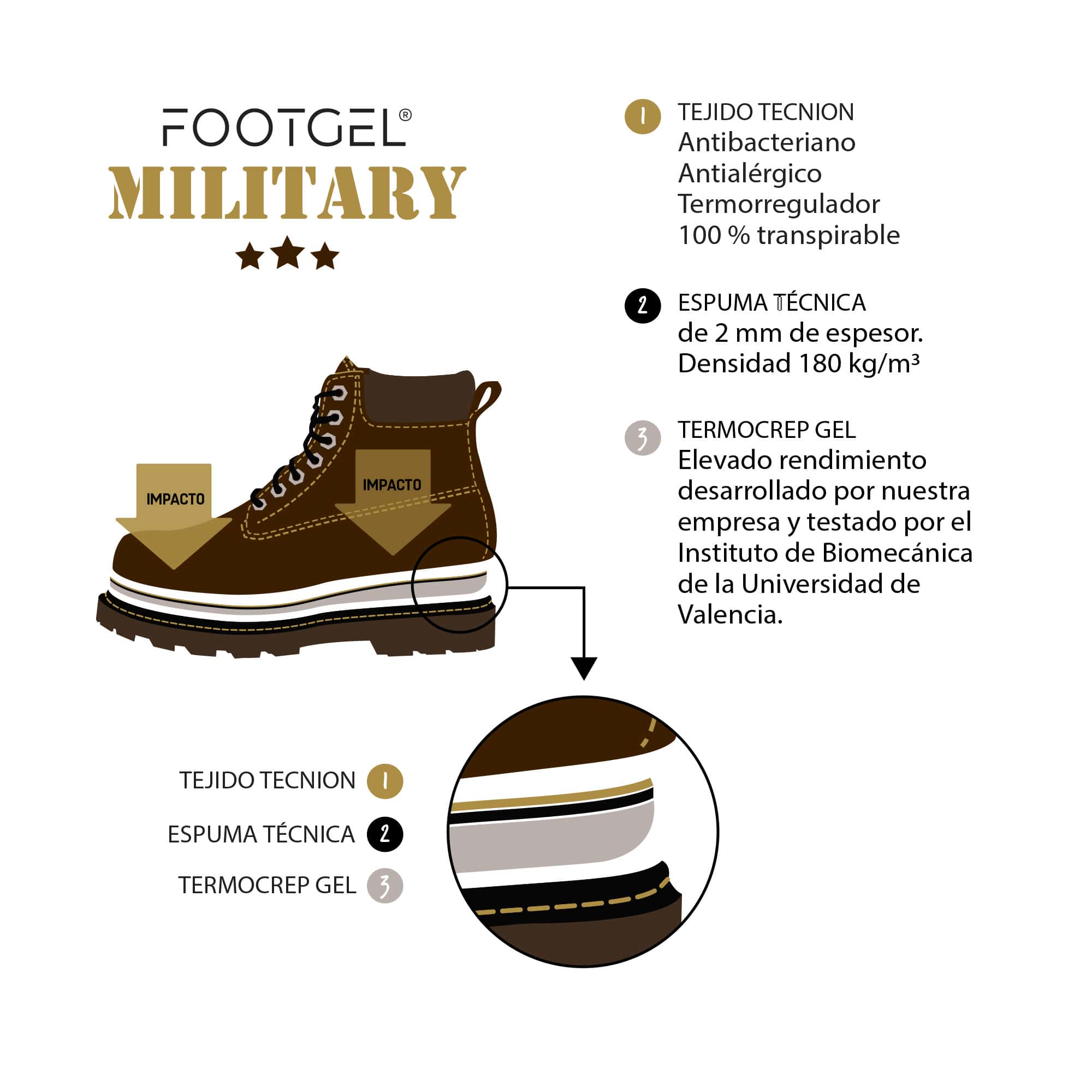 Footgel Militar y Policía Einlegesohlen