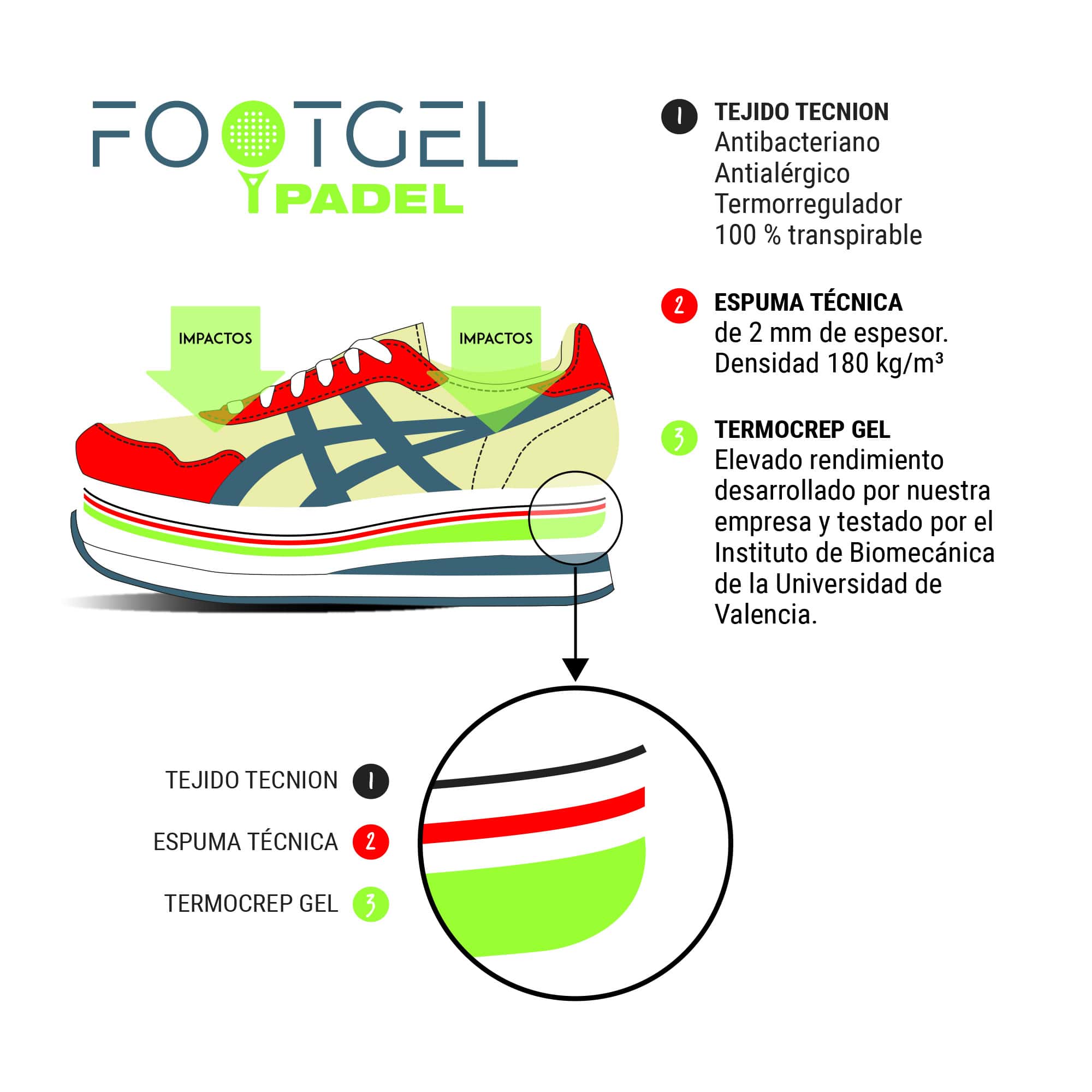 Solette Footgel Pádel