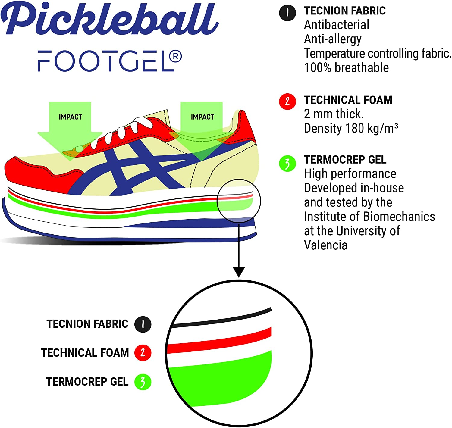 Biomechanische Parameter der Footgel Pickleball Einlegesohlen