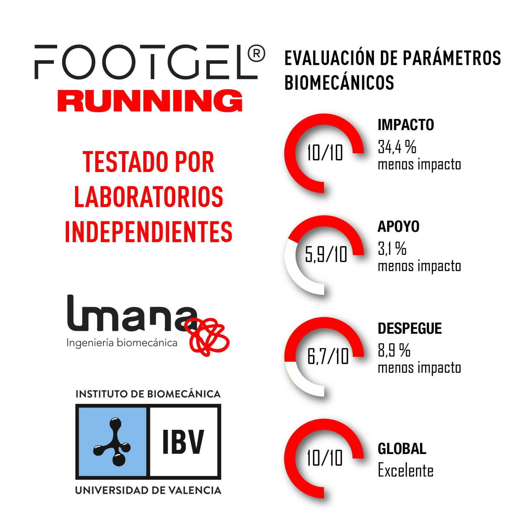 Parametri biomeccanici delle solette Footgel Running
