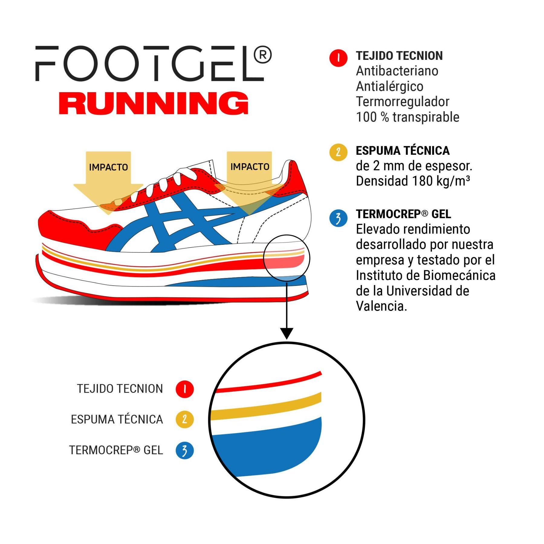 Struttura a strati delle solette Footgel Running