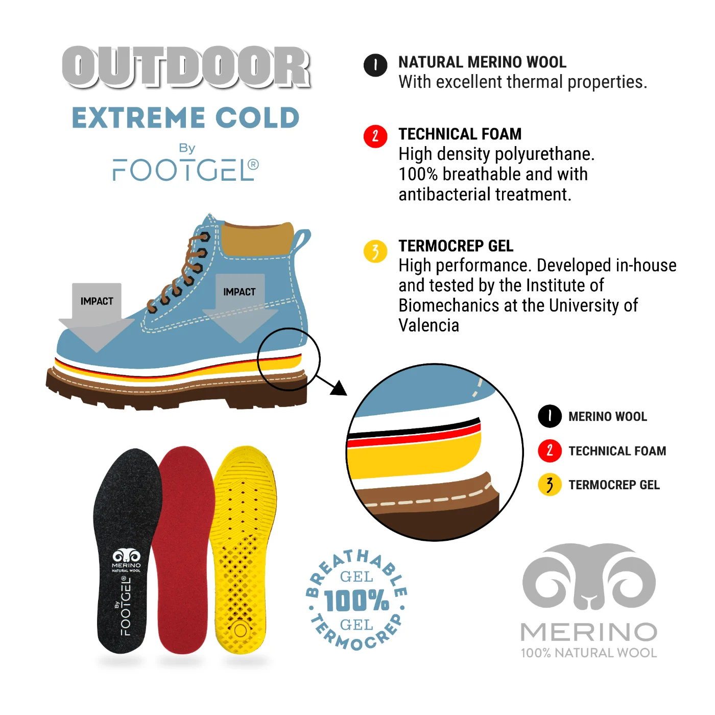 Schichtaufbau der Footgel Outdoor Invierno Einlegesohlen