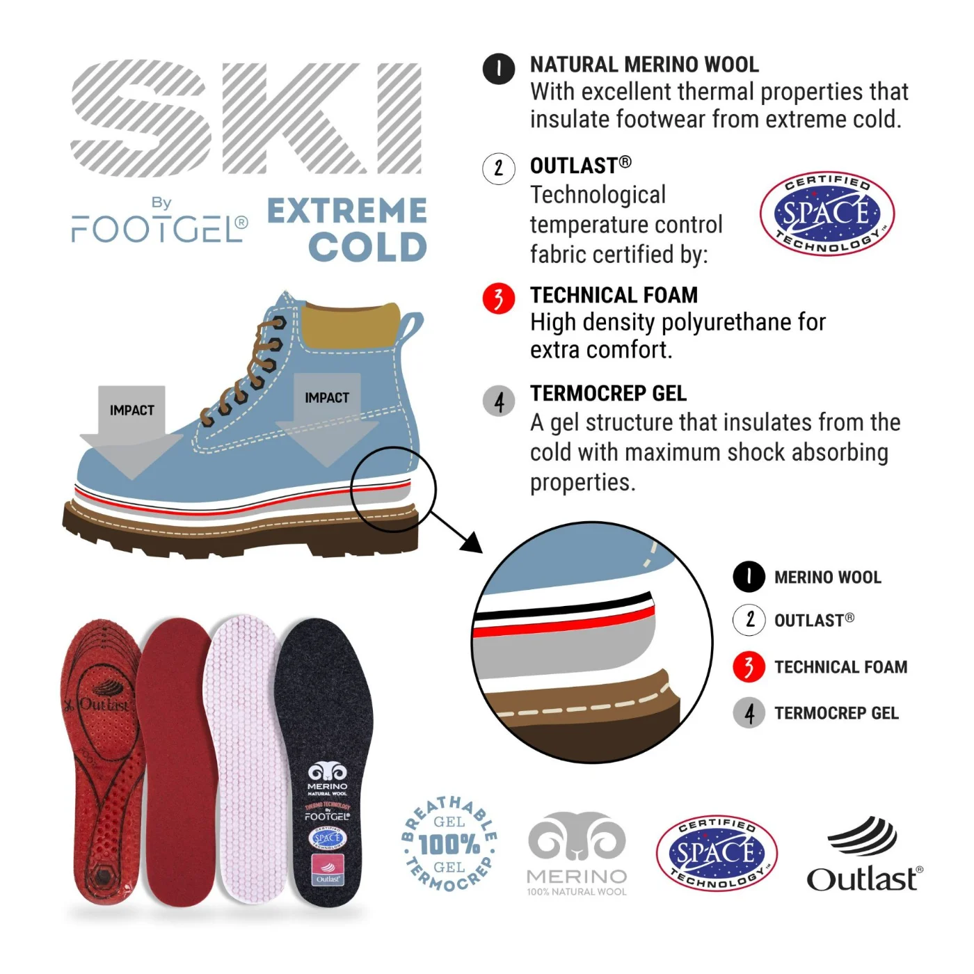 Solette Footgel Ski inserite nella calzatura