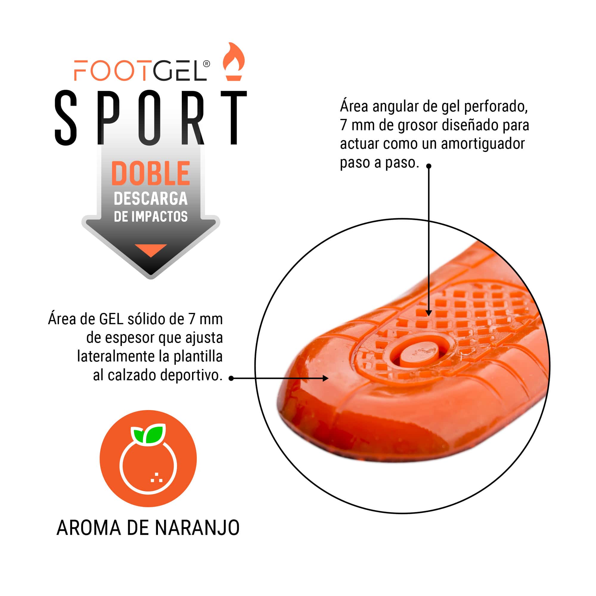 Biomechanische Parameter der Footgel Multisport Einlegesohlen
