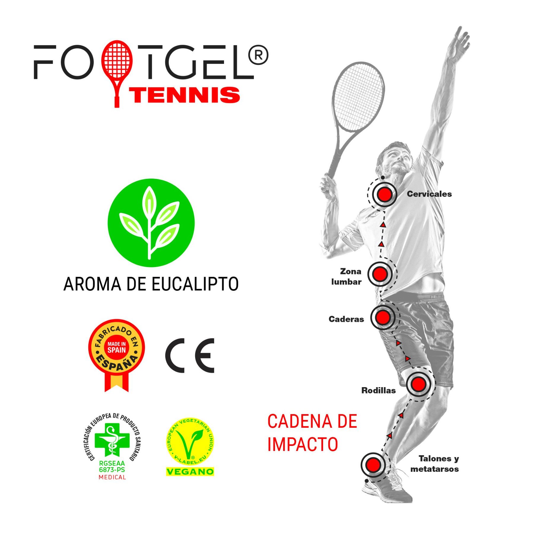 Struttura a strati delle solette Footgel Tenis
