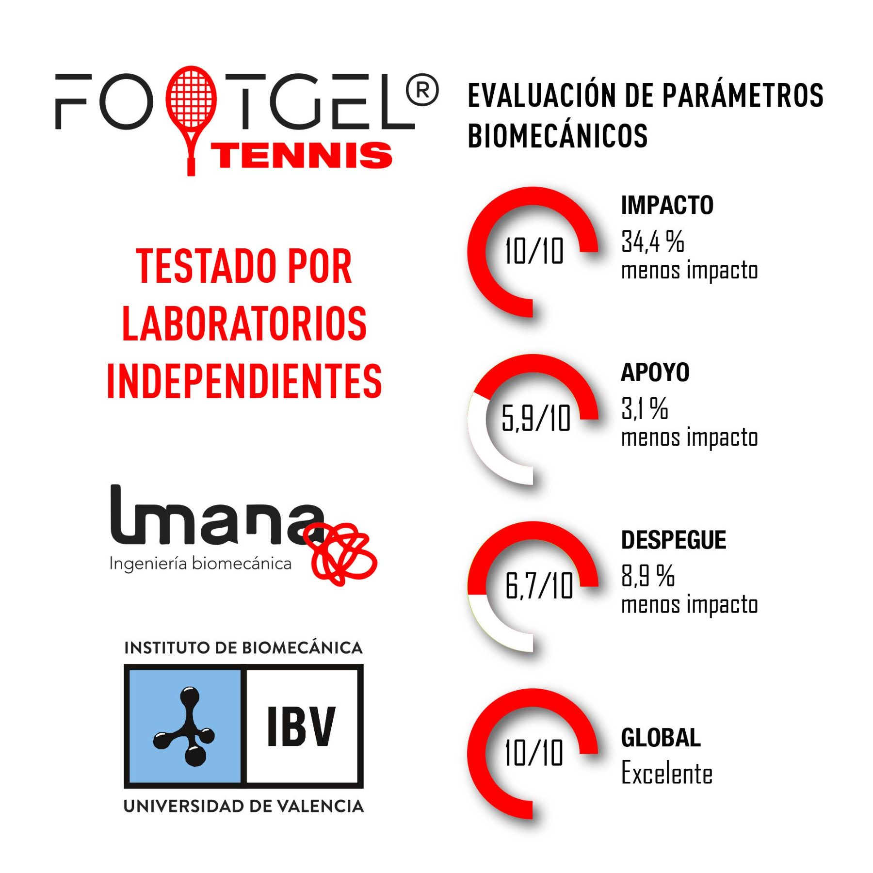 Solette Footgel Tenis