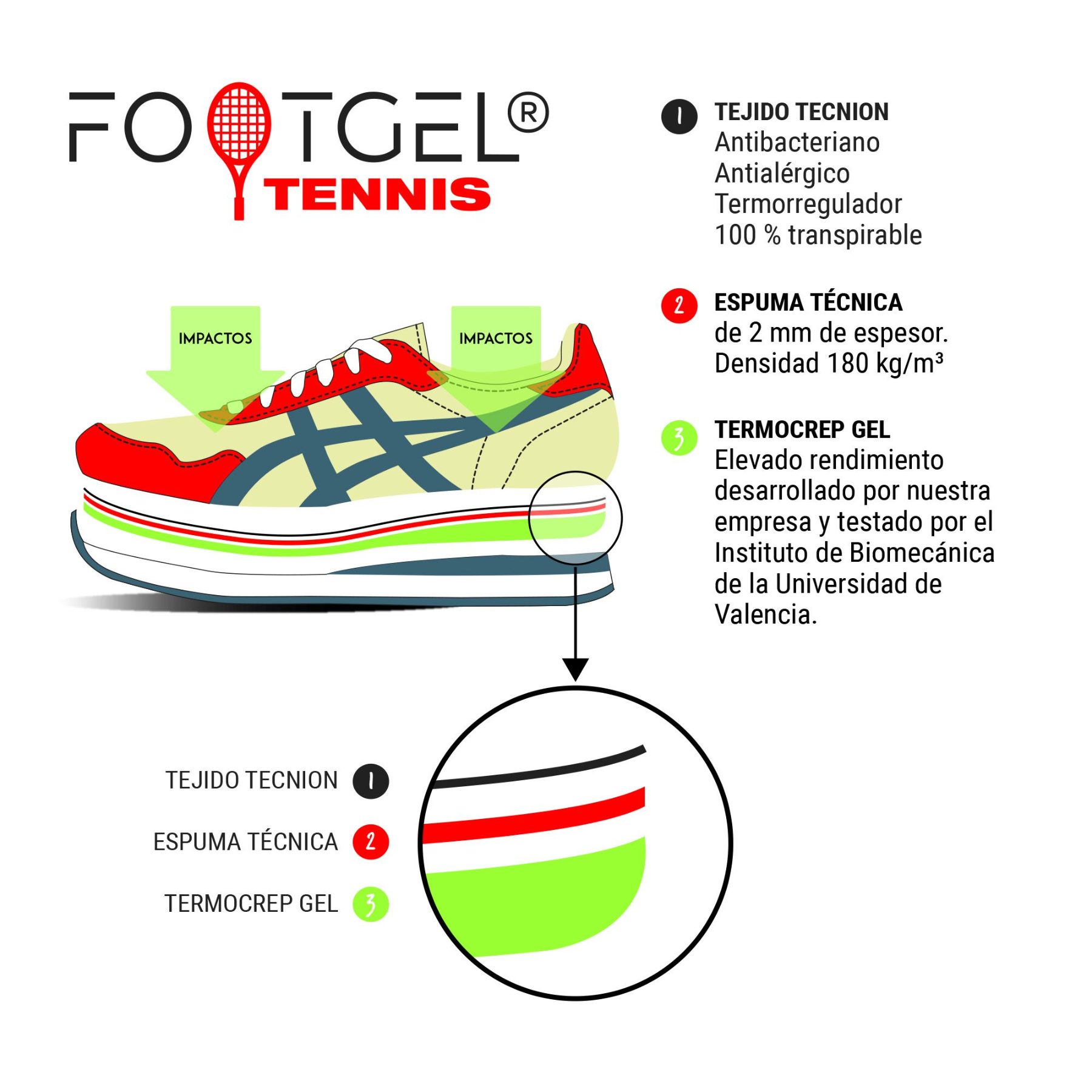 Parametri biomeccanici delle solette Footgel Tenis