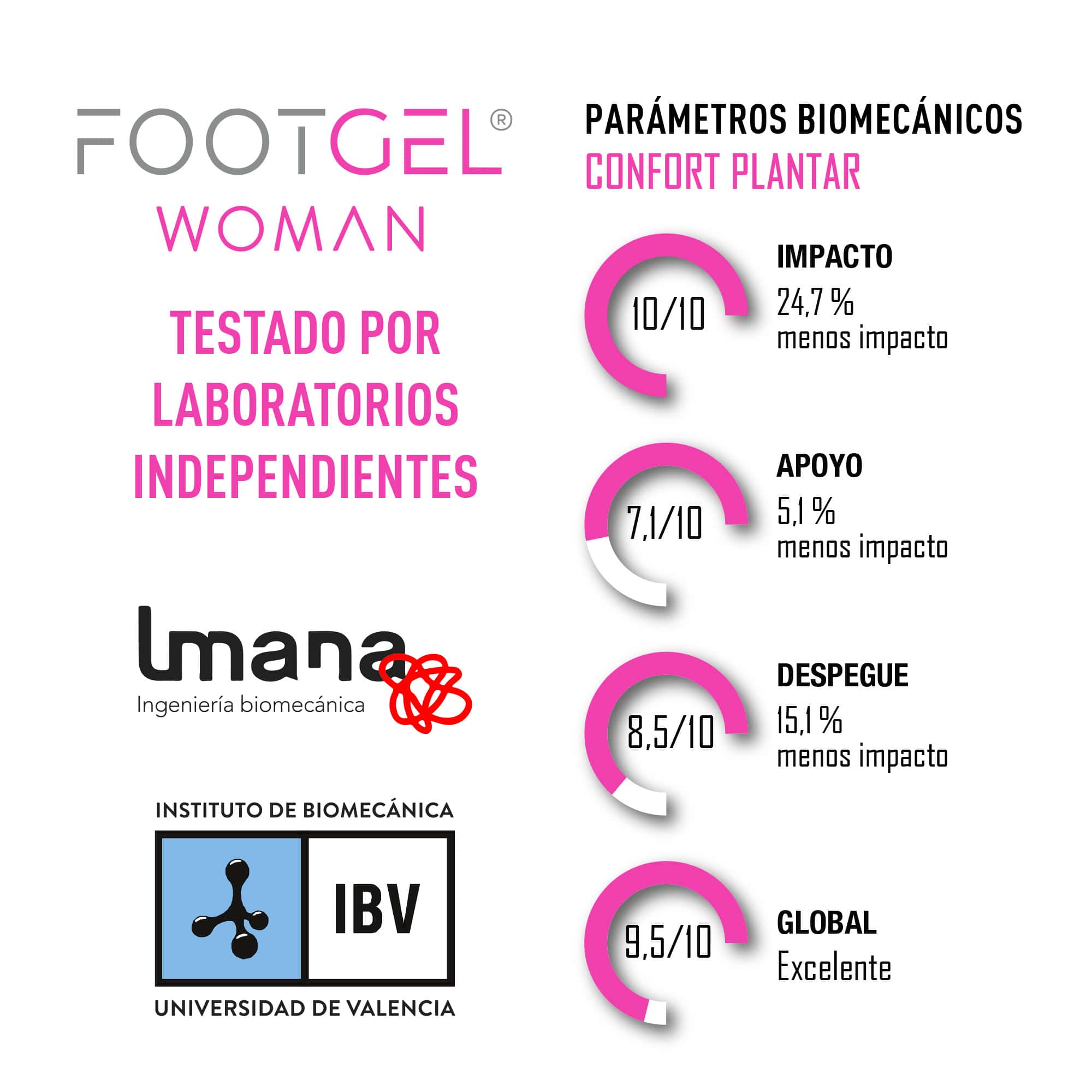 Uso Diario Mujer Einlegesohlen
