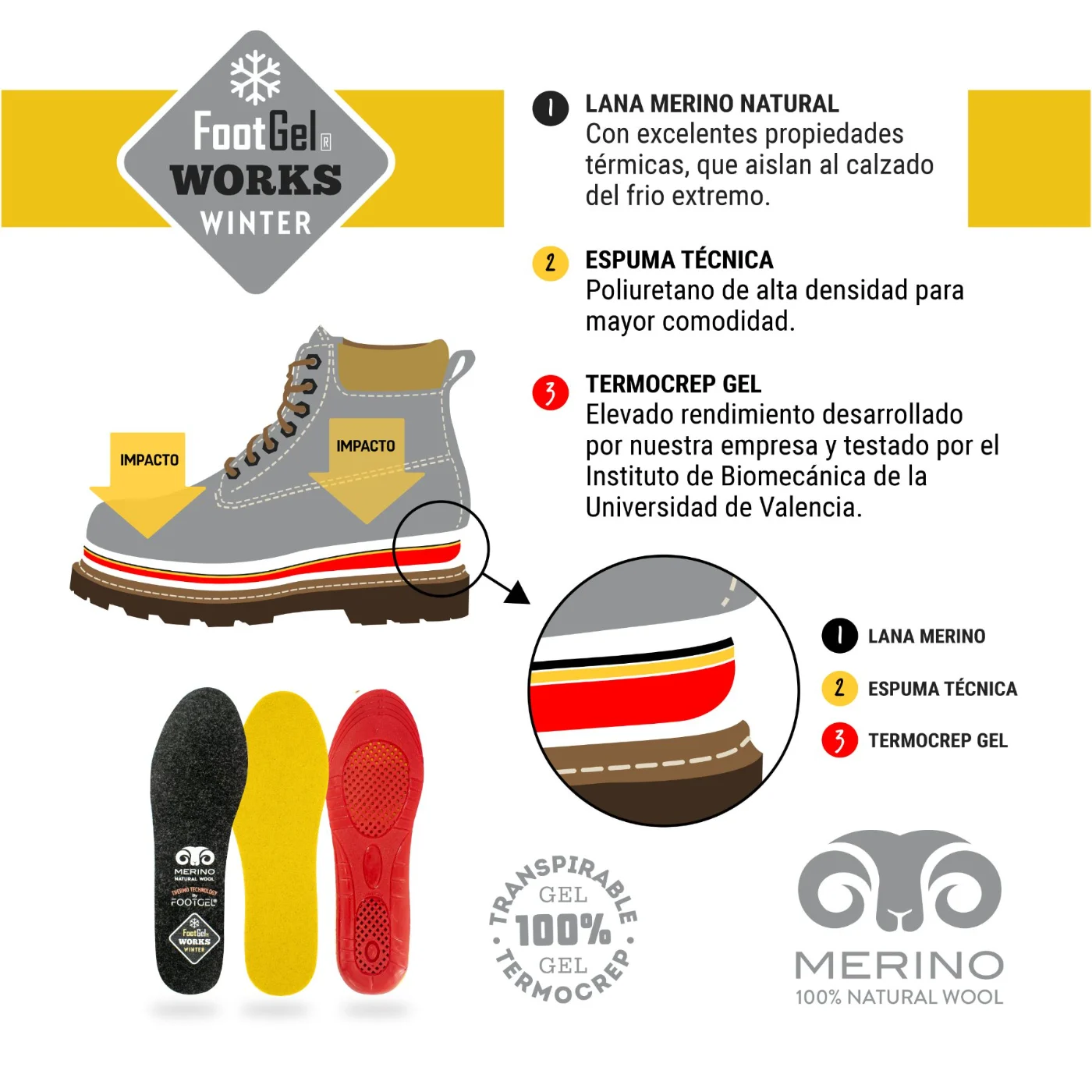 Biomechanische Parameter der Footgel Works Invierno Einlegesohlen